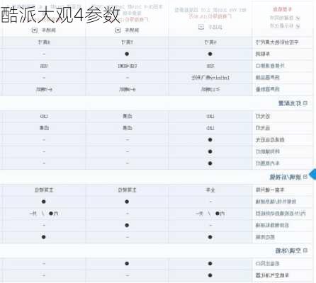 酷派大观4参数