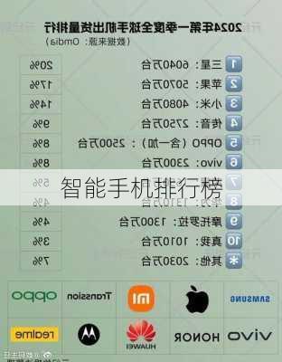 智能手机排行榜