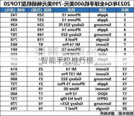 智能手机排行榜