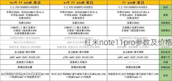 红米note11pro参数及价格