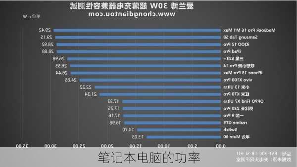 笔记本电脑的功率