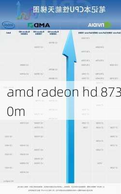 amd radeon hd 8730m