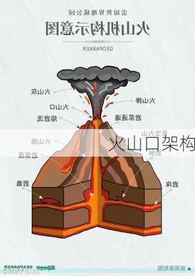 火山口架构