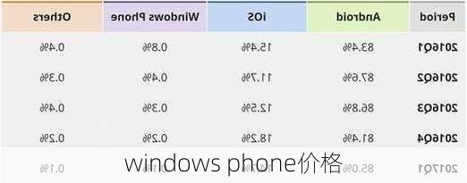 windows phone价格