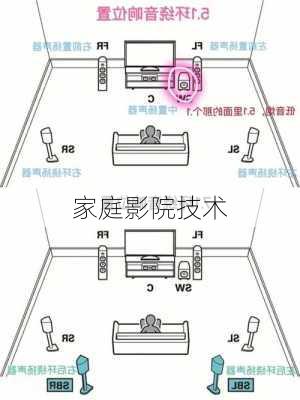 家庭影院技术