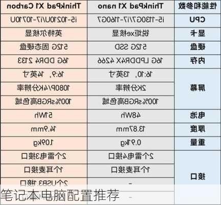 笔记本电脑配置推荐