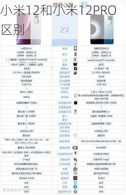 小米12和小米12PRO区别