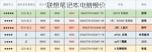 联想笔记本电脑报价