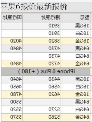 苹果6报价最新报价