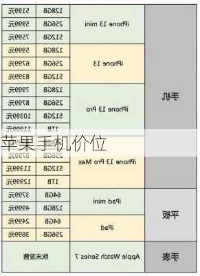 苹果手机价位