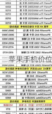 苹果手机价位