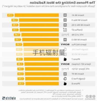 手机辐射量