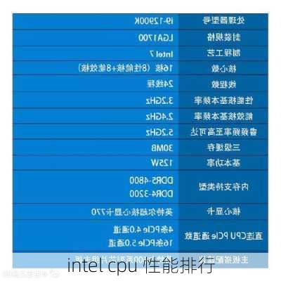 intel cpu 性能排行