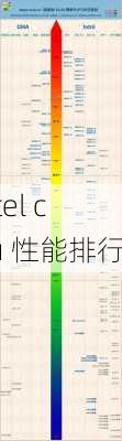 intel cpu 性能排行