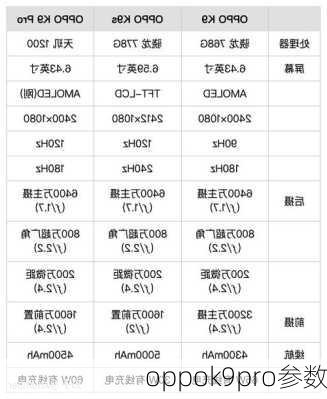 oppok9pro参数