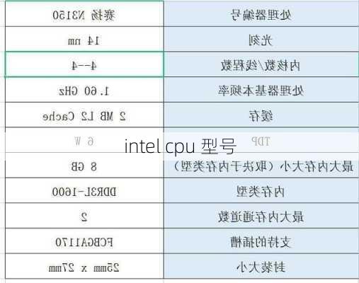 intel cpu 型号