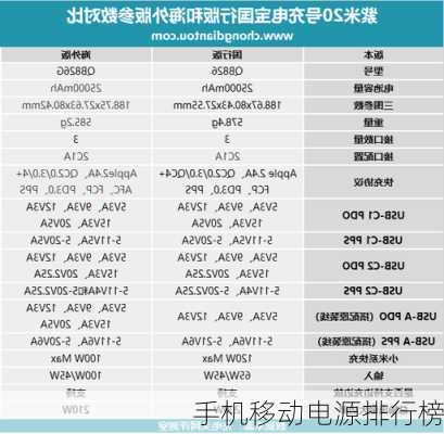 手机移动电源排行榜