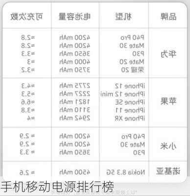 手机移动电源排行榜