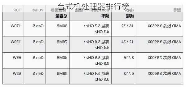 台式机处理器排行榜