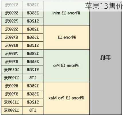 苹果13售价