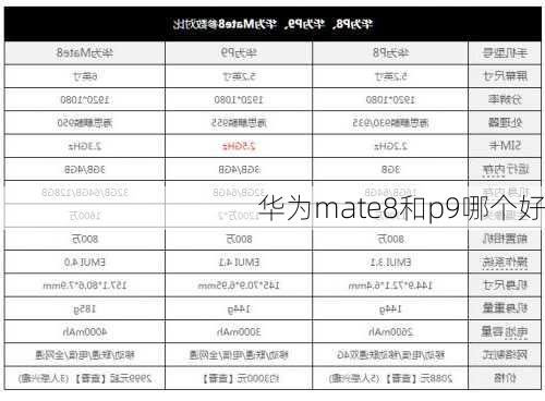 华为mate8和p9哪个好