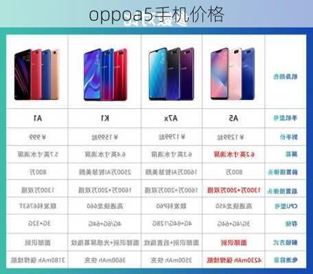 oppoa5手机价格