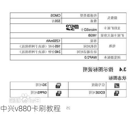 中兴v880卡刷教程