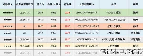 笔记本电脑价钱