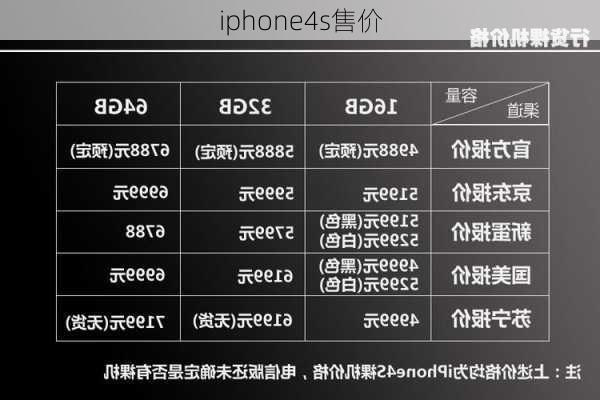 iphone4s售价