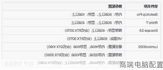 高端电脑配置