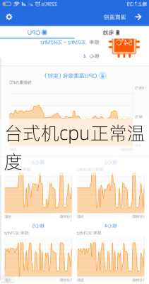 台式机cpu正常温度