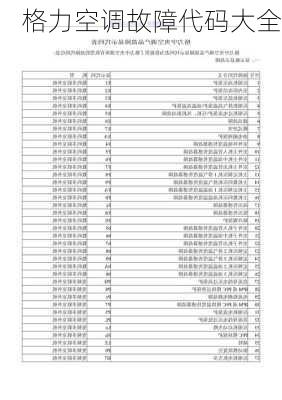 格力空调故障代码大全