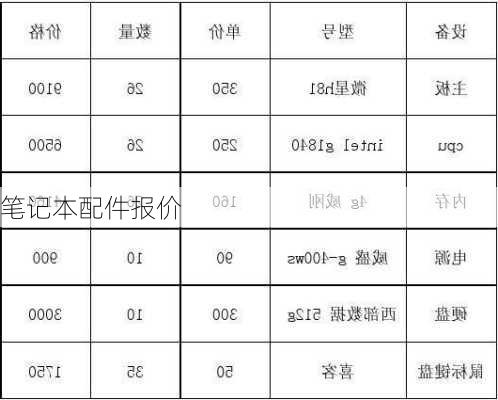 笔记本配件报价