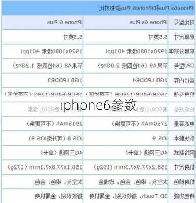 iphone6参数