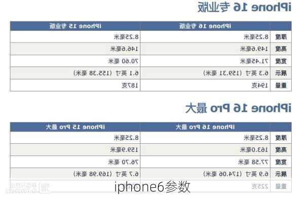 iphone6参数