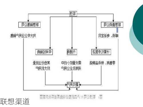 联想渠道