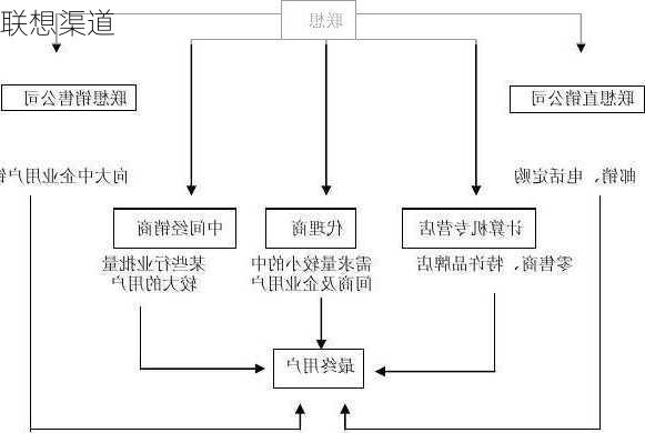 联想渠道