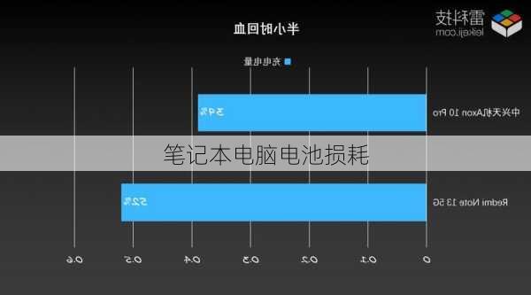 笔记本电脑电池损耗