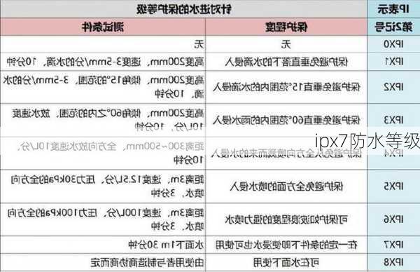 ipx7防水等级