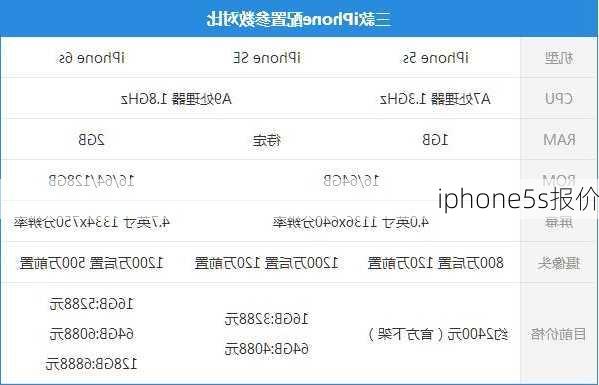 iphone5s报价