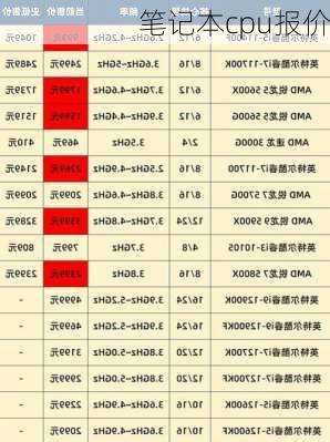 笔记本cpu报价