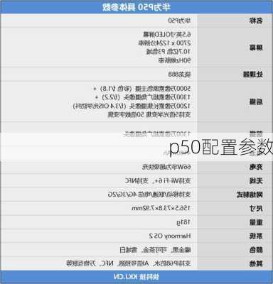 p50配置参数
