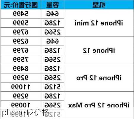 iphone12价格