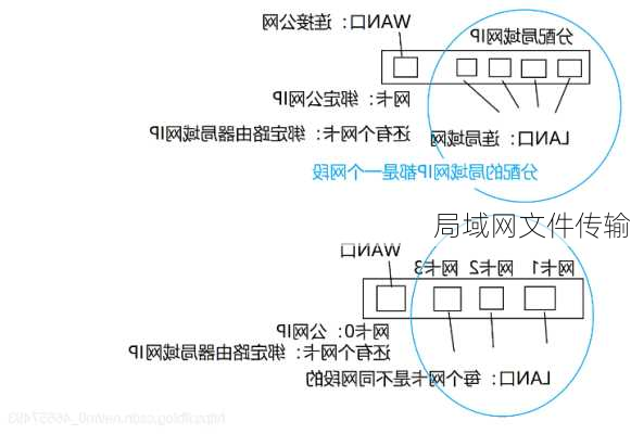 局域网文件传输