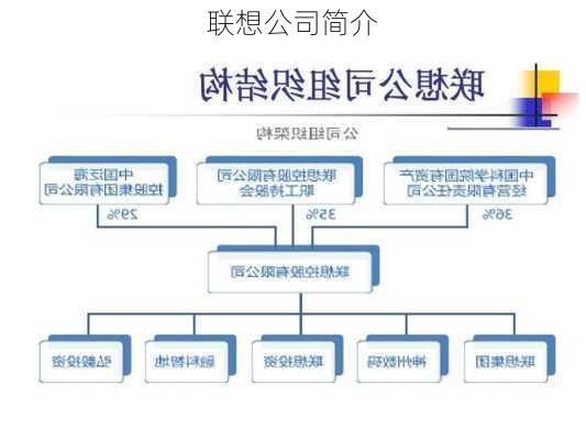 联想公司简介