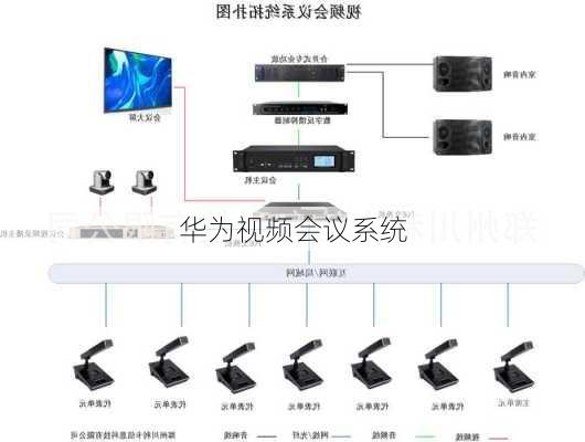 华为视频会议系统