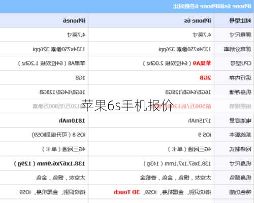 苹果6s手机报价