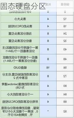 固态硬盘分区