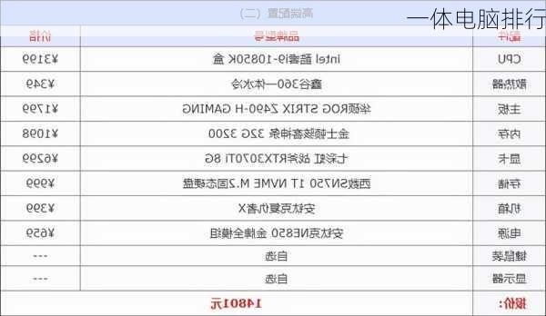 一体电脑排行