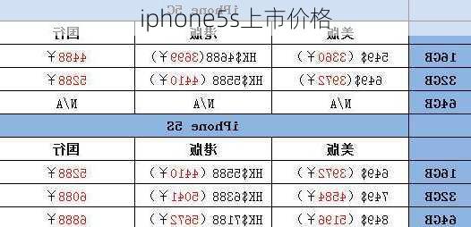 iphone5s上市价格